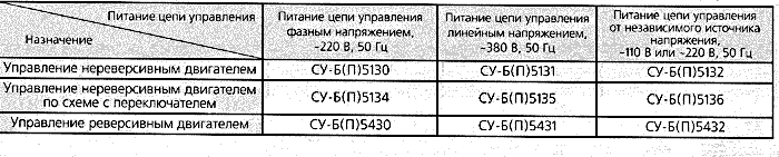 просмотреть часть таблицы