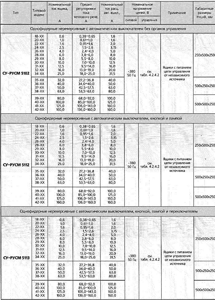 просмотреть часть таблицы