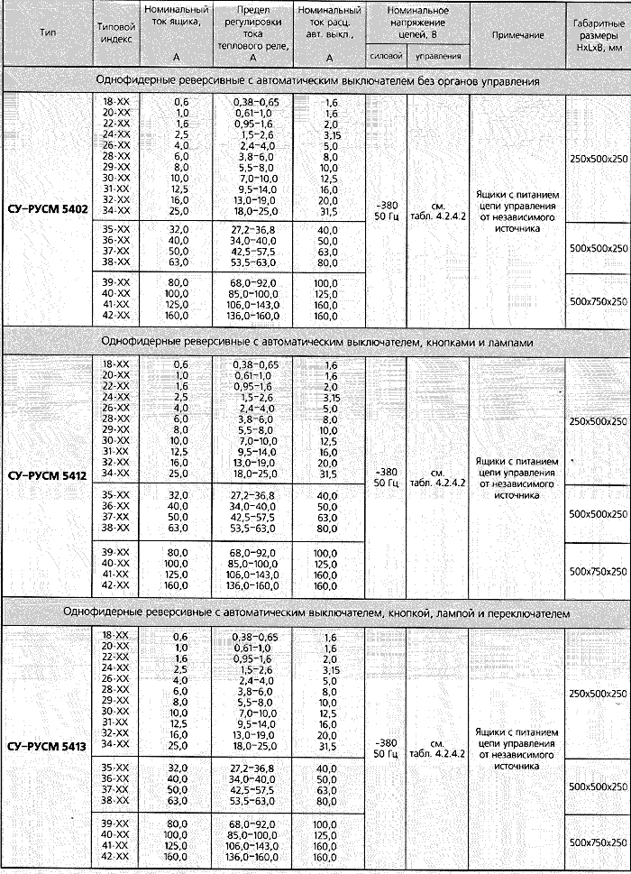 просмотреть часть таблицы